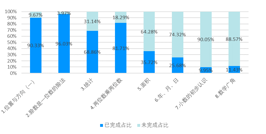 人口与教育的制约作用_安全教育手抄报(2)