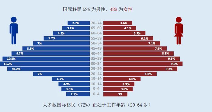 中国人口多多少人_全中国人口有多少人