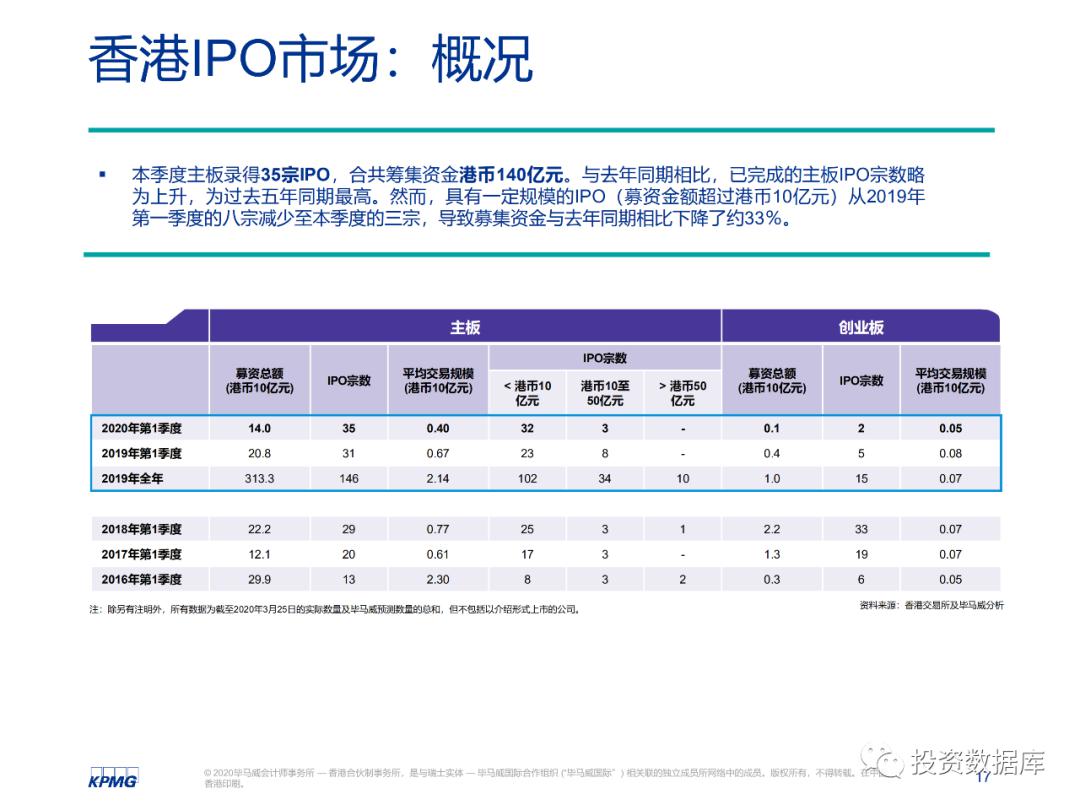 2020年香港第一季度g_2020年香港生肖卡图片