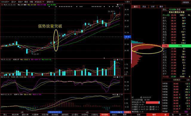 人口缩量_缩量上涨图解(3)