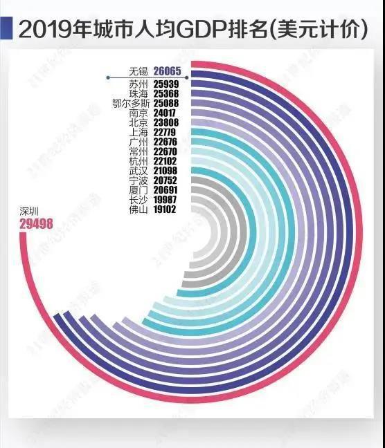 2019年全国城市gdp_2019全国城市gdp排名(2)