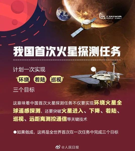 我国首次火星探测任务名称,任务标识公布 首次火星探测任务被命名为 "