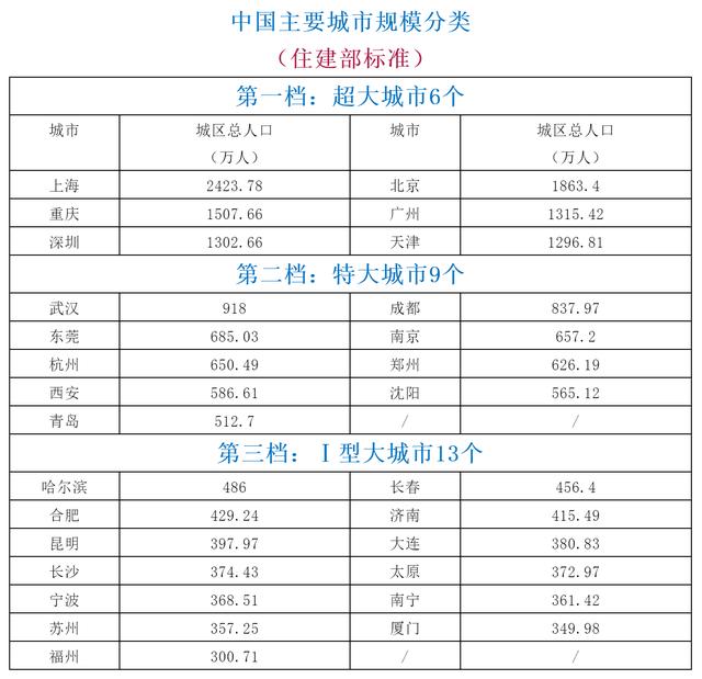 杭州 2020 户籍人口_何姓的户籍人口排名(3)