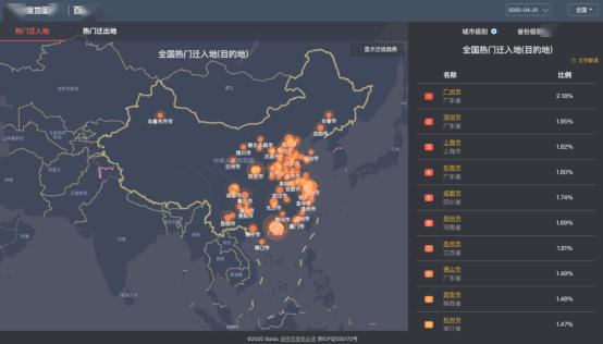 五一迁入人口_世界人口迁入迁出图