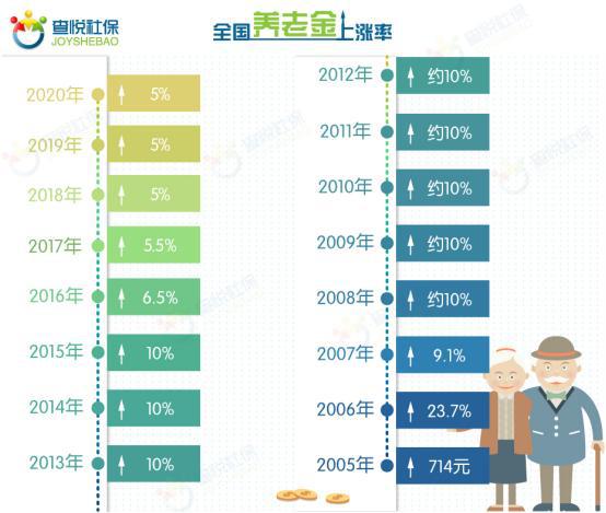 2020年比2019年增加多少人口_人口普查多少年一次(3)