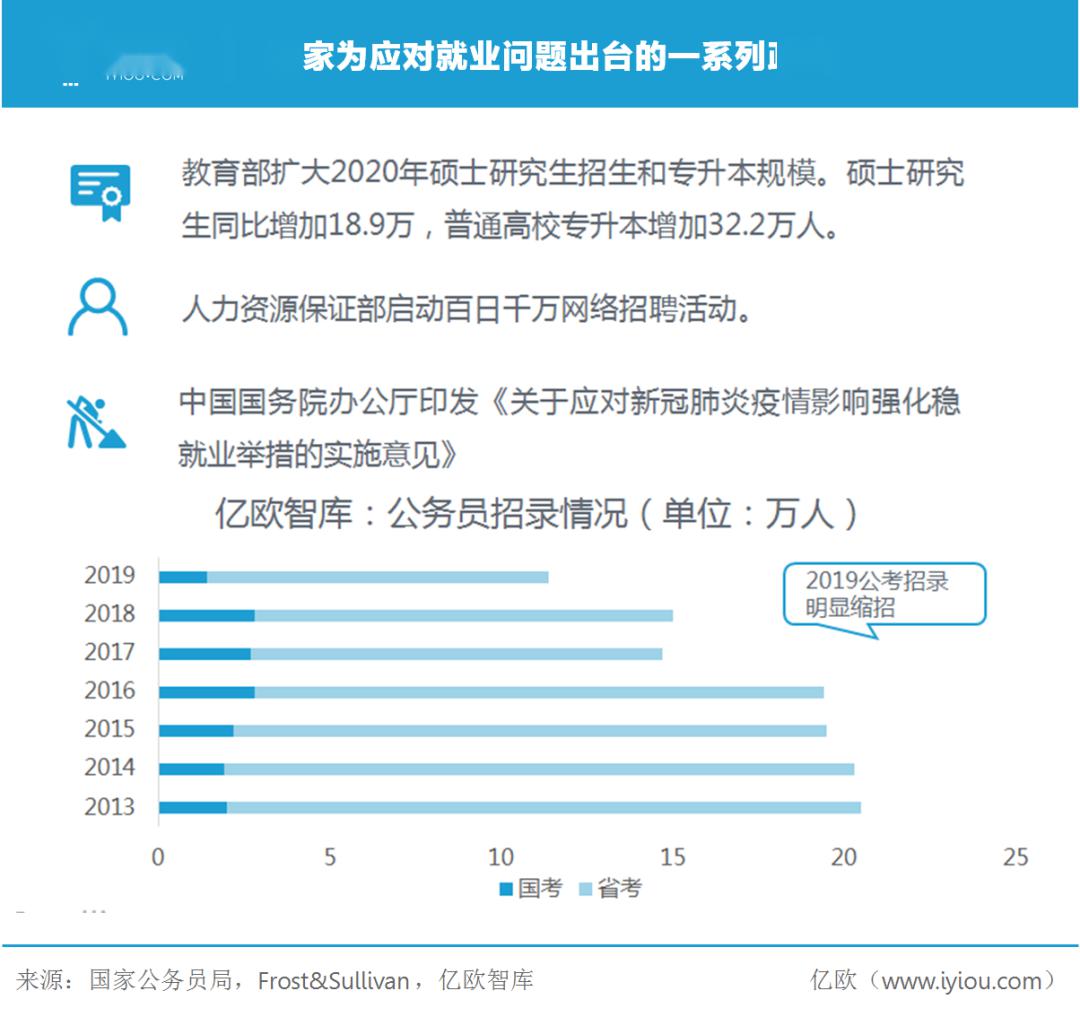 2020年学历GDP_2020年中国gdp(3)