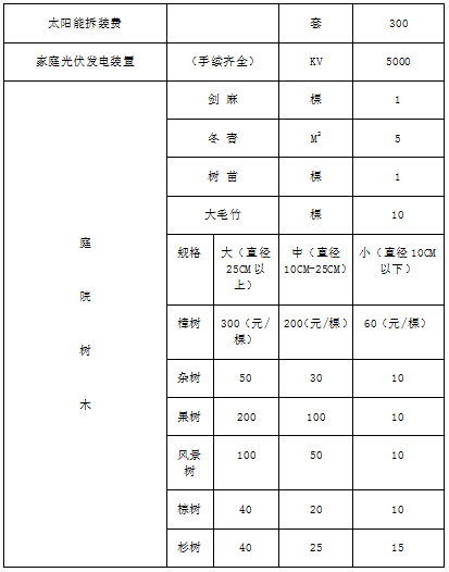 还原房人口认证_人口老龄化(2)