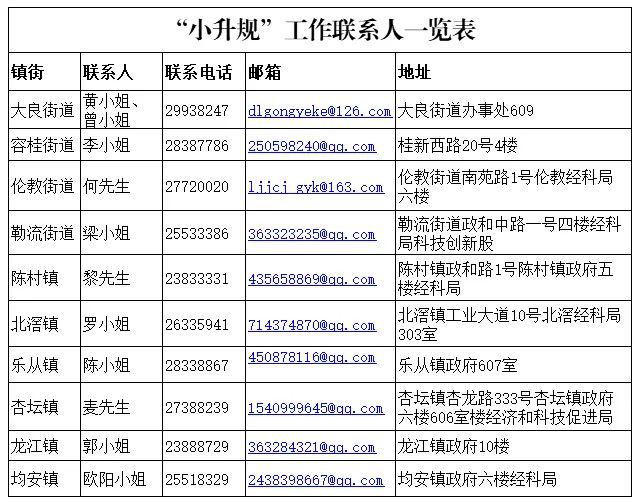 佛山顺德GDP2020_佛山顺德欢乐海岸图片(2)