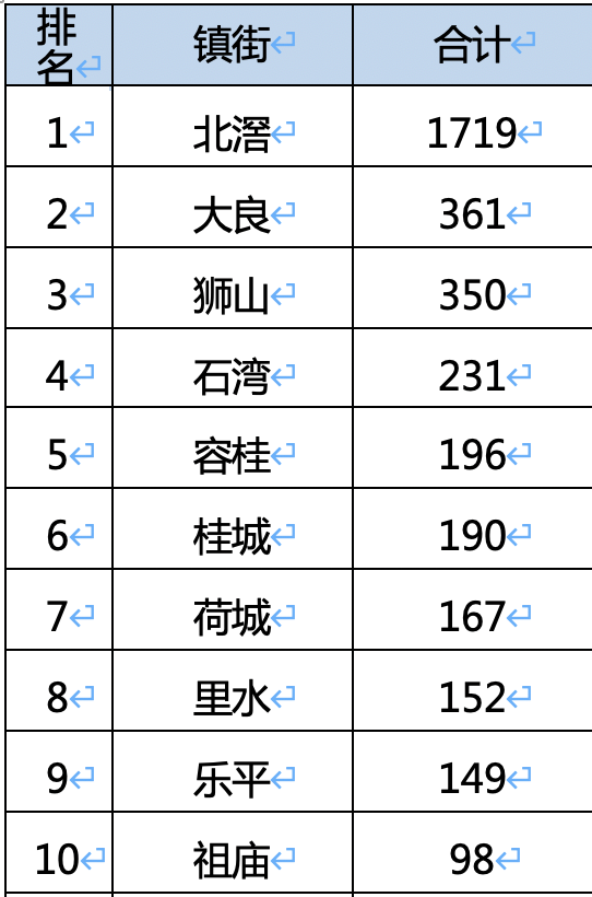 国民经济总量账户_账户余额图片(3)