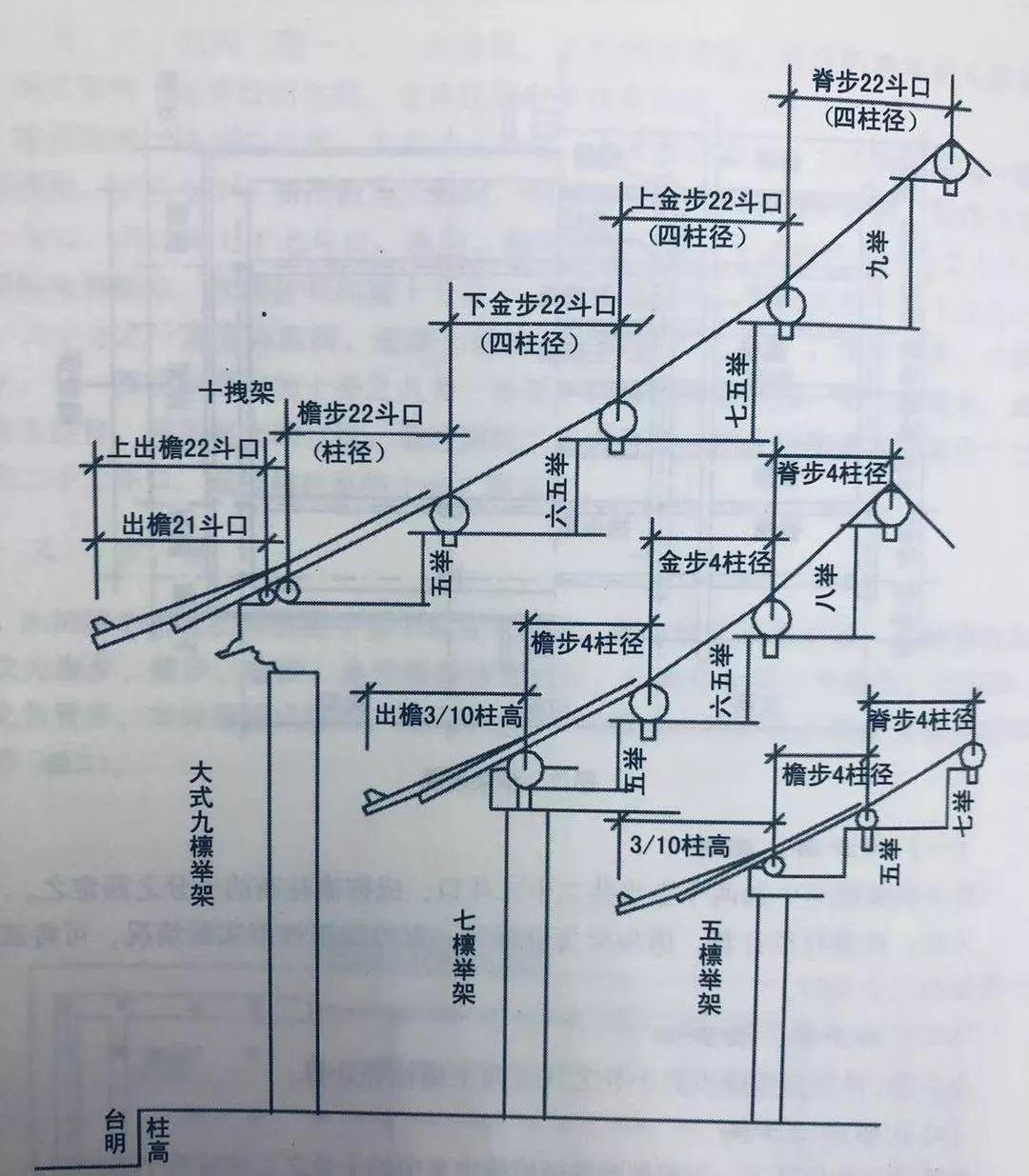 古建人的专属行话古建筑营造口诀大解析