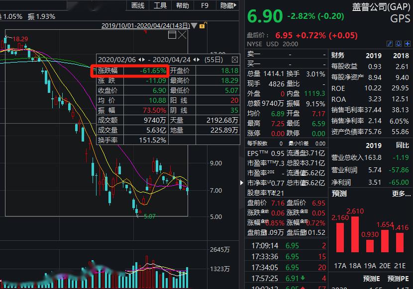 突发！又一熟悉的巨头告急：8万员工被“休假”