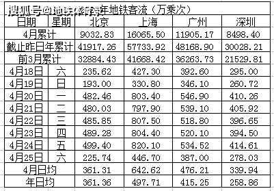 全国流量排行_2021全国高校寒假时长排行榜,假期“统一延长”,家长却欲哭无泪
