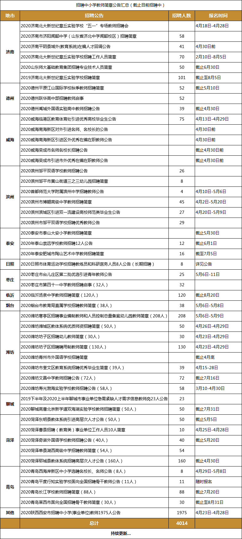 潍柴销售额计入潍坊市GDP嘛_为什么选择潍坊(3)