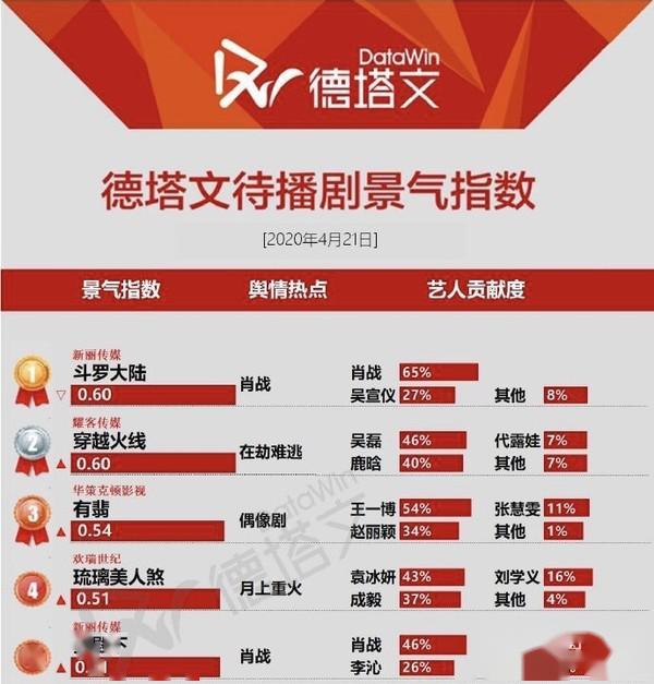5月的黑眼圈都怪他们！任嘉伦重现眼神开车，肖