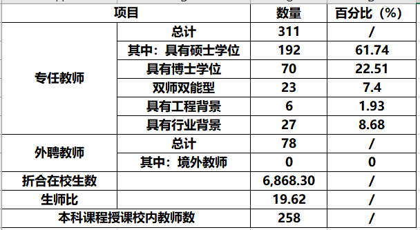 「中央」能考上就是福，网友表示很羡慕！敢以“中央”命名的二本大学