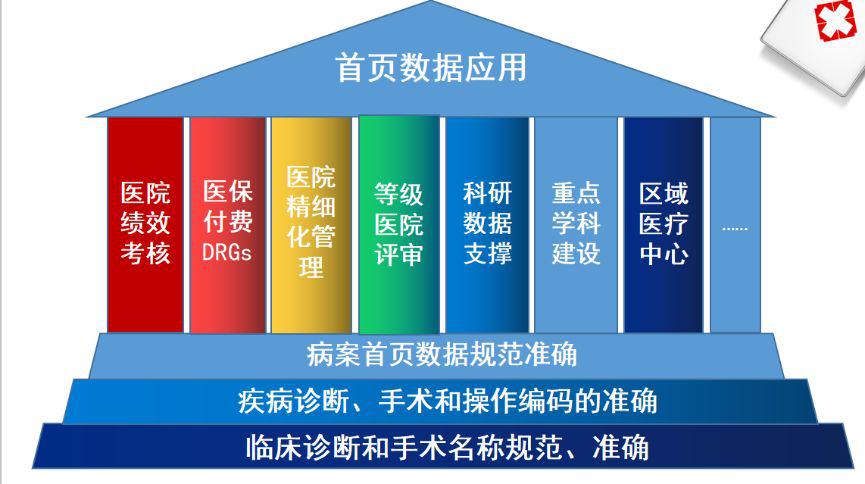 从数据出发看drg如何撬动医院绩效考核改革