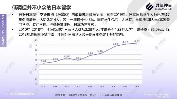 日语人口数_日语五十音图(2)