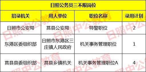 2020日照市常住人口_2020年的日照市规划图(3)