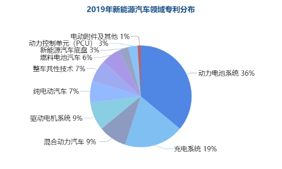 宁德时代在宁德GDP(2)