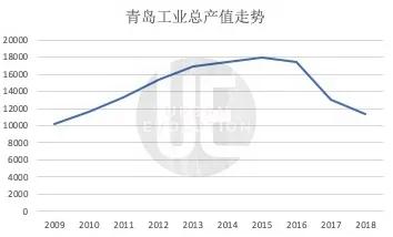 为什么郑州市的gdp一直不公布_十万个为什么手抄报(2)