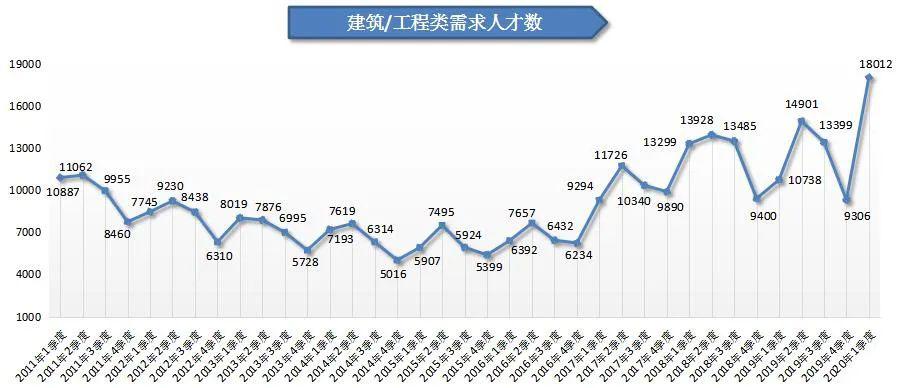 八成就业人口_就业人口数据(2)