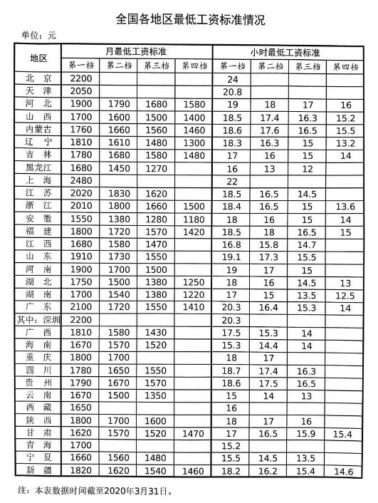 广东2020年各地出生人口数_广东人口地图(3)