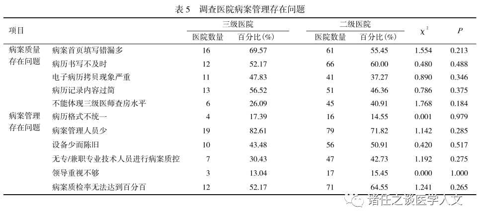 床位人口比例_人口比例