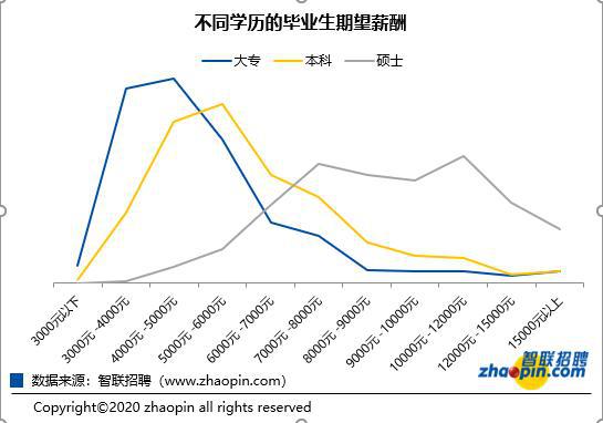 漳州GDP财政收入人口2020_收缩型城市,还有出路吗(2)