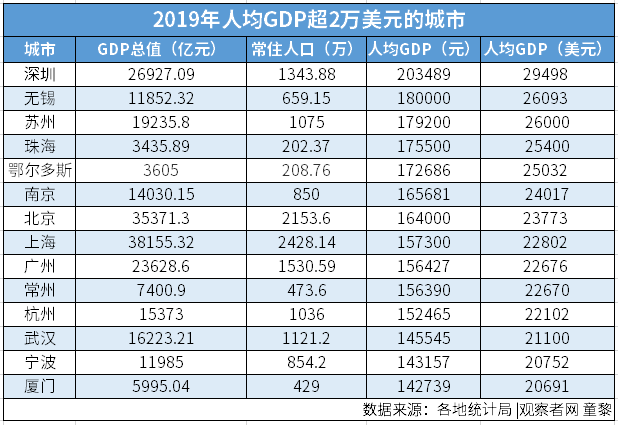 人均gdp是什么意思图片_人均GDP是什么意思,代表什么(3)