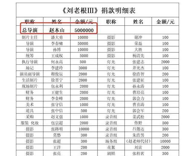 铁岭2019年常住人口_07年铁岭32人(3)