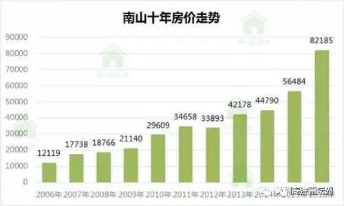 深圳gdp集中_中国史上最强合并 一举垄断98 市场份额,创始人一夜身价翻10番(3)