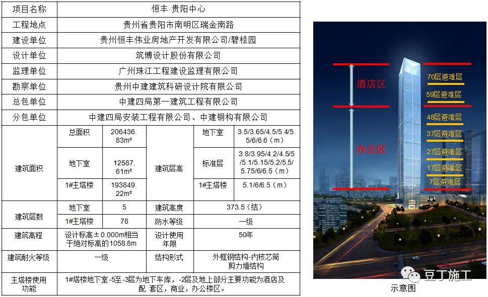 观摩精品工程,130余张照片全方位展示质量、安全、绿色施工!