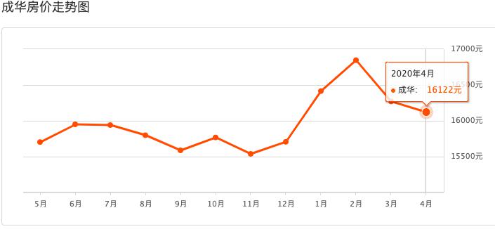 房价的增值计入gdp_兰州2017上半年楼价表,看看你的房子增值了吗