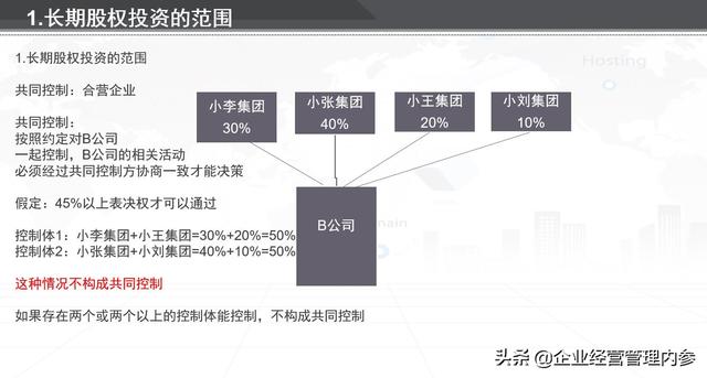 几张图解读中级会计实务的拦路虎长期股权投资难点大串烧