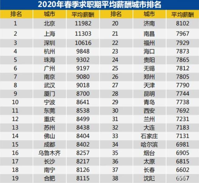会计成为紧缺职业！真实工资曝光！你是否拖后腿了呢？