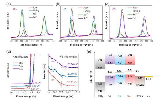 安德烈瑞欧那朵玫瑰小提琴曲谱