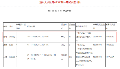 深圳第一季度出生人口_奇 一季度人口净流入量,深圳 上海竟不敌他(2)