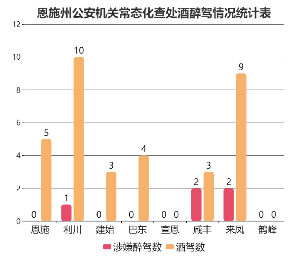 恩施人口状况_恩施大峡谷图片