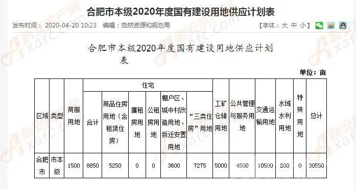 2020安徽省各个城市g_安徽省合肥市城市图片