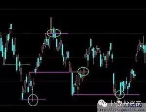 挂机赚钱方案-挂机方案一个期货日内高手的生意业务思绪_代价挂机论坛(13)