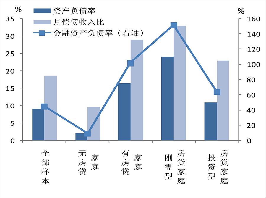 家庭人均资产_小康家庭人均收入标准(3)