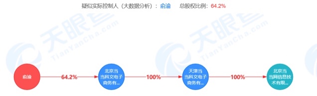李国庆当当“夺章” 副总裁称俞渝状态尚可