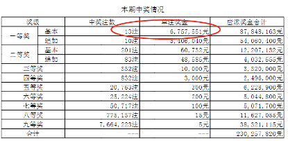 深圳第一季度出生人口_奇 一季度人口净流入量,深圳 上海竟不敌他(2)