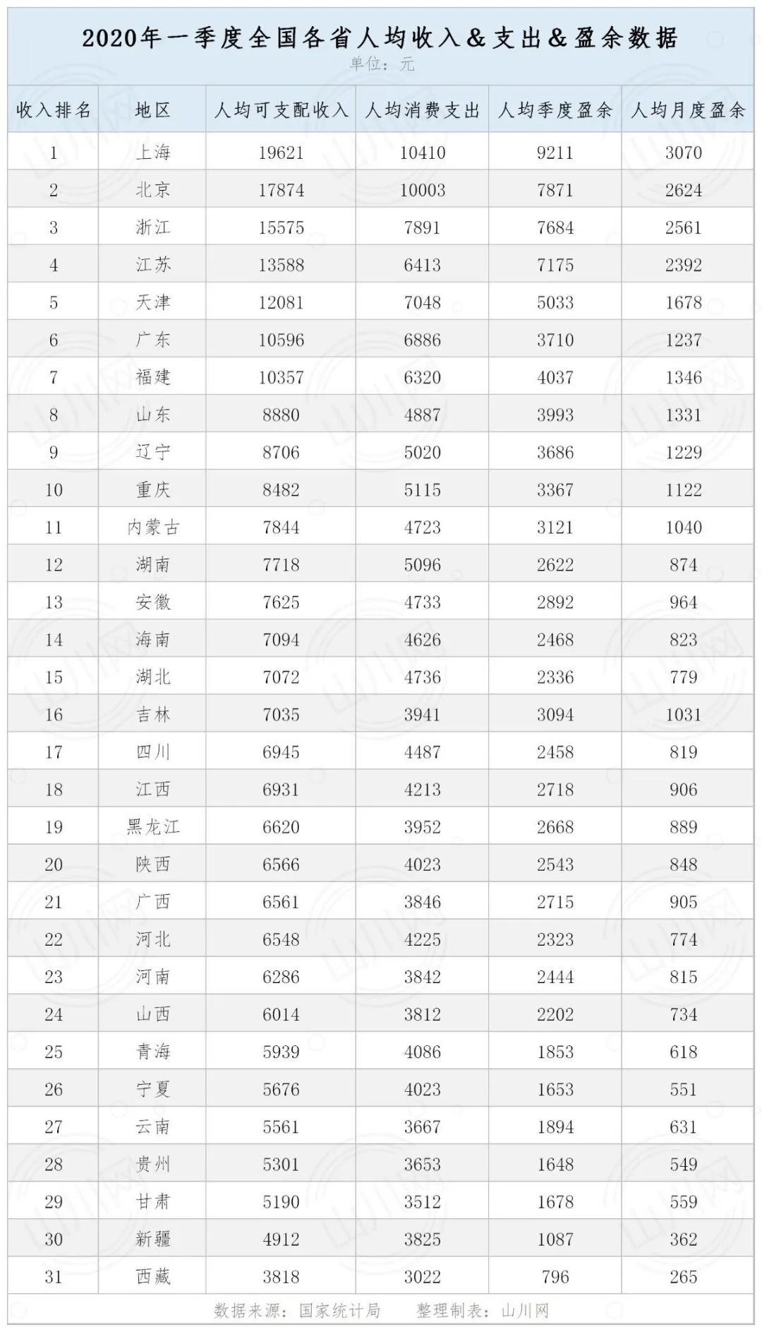 中国人均年收入2020_中国人均gdp2020年(2)