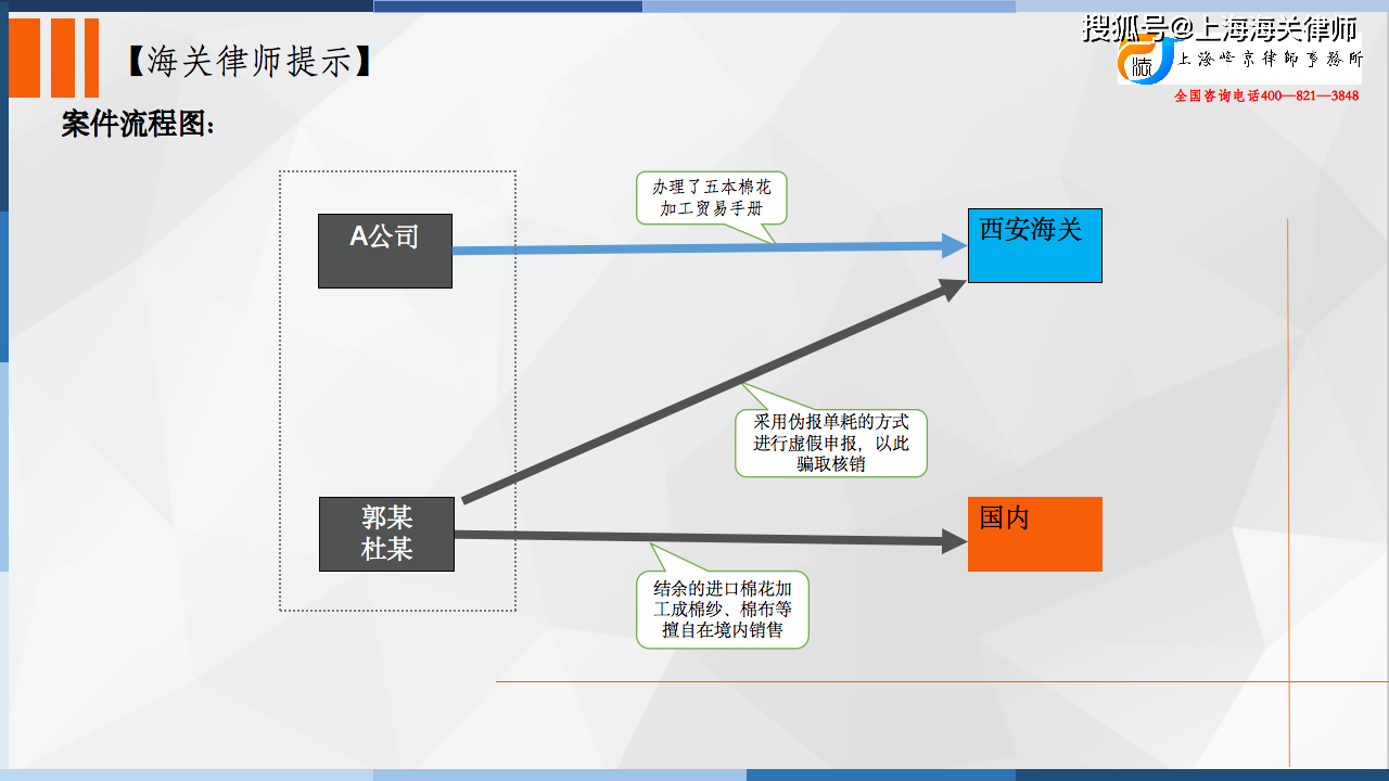 什么叫做未核销和已核销 1ff692fe2454436d9c61011a8e6dbea2.png