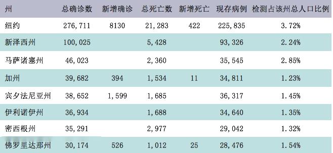 地球共计人口_地球简笔画