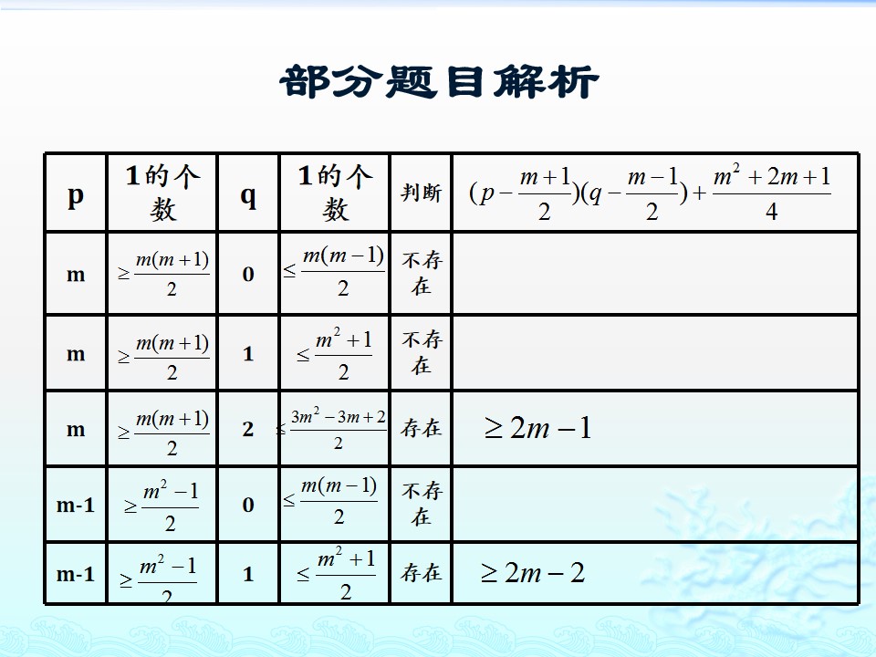 #祝福#最难的是第20题！2019届北京高考数学二模试题讲评