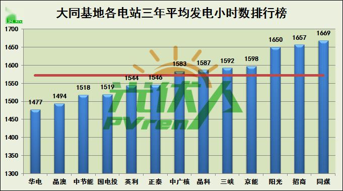 大同市gdp包括同煤吗_山西大同的2019年上半年GDP,省内可排名第几