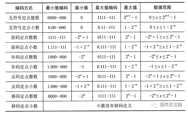 计算机组成原理基数是什么意思_大基数是什么意思(3)