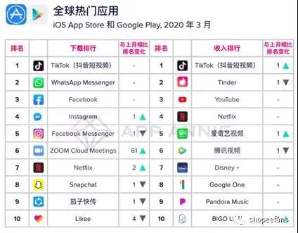 东南亚海外版抖音TikTok走红国内MCN出海的流量新打法